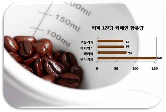 5-커피 이미지